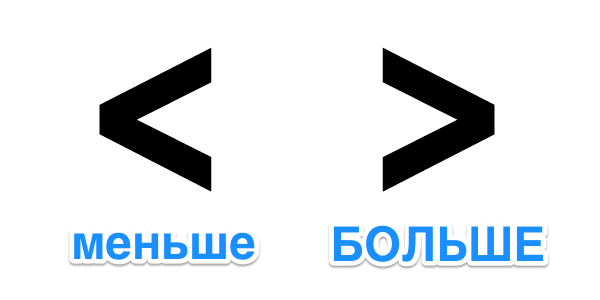 Написание знака больше и знака меньше: узкой стороной-меньше, широкой-больше