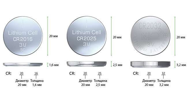 Единственные отличия между батарейками CR2016, CR2025 и CR2032 - толщина и емкость