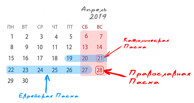 Пасха в 2019 году календарь: православная, католическая и еврейская